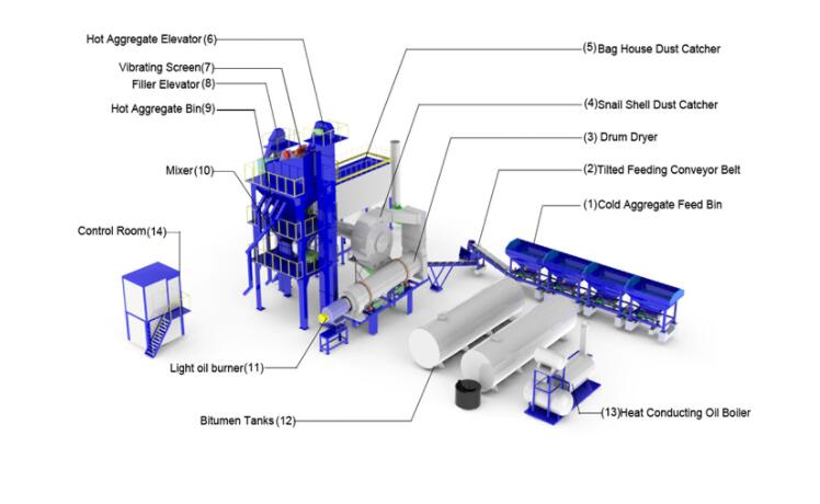 parts of asphalt batch plant