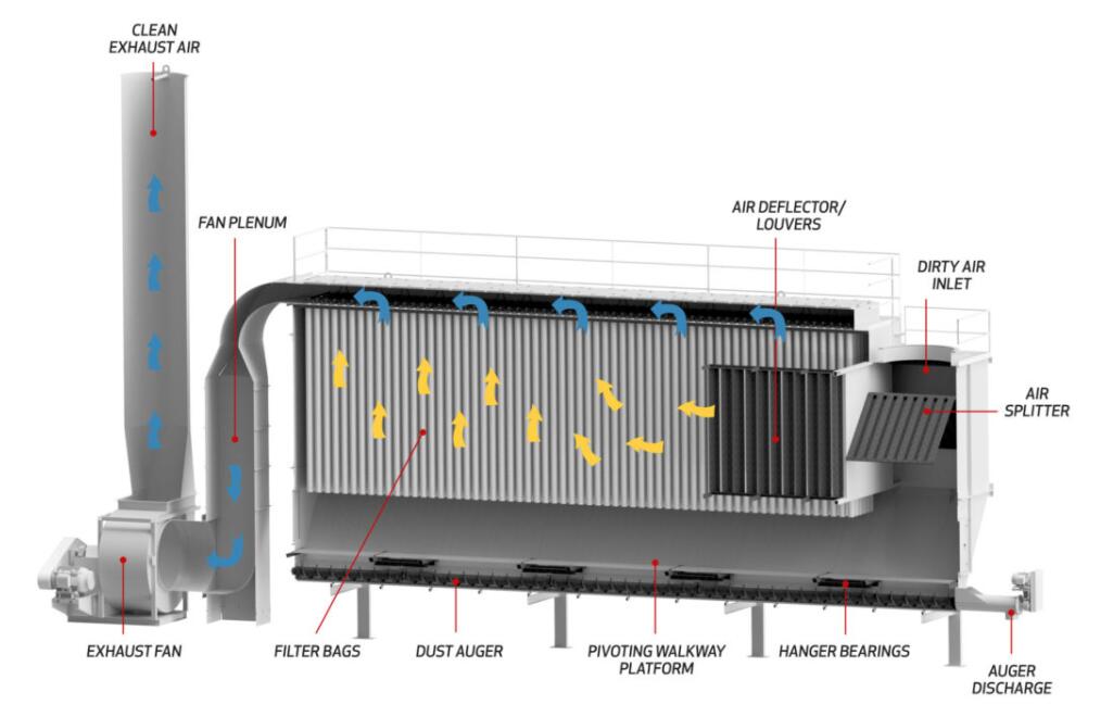 Asphalt Plant Baghouse - Environment Protector