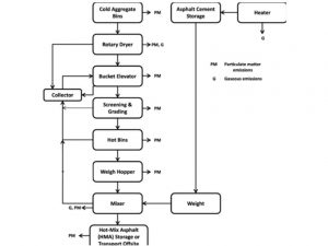 asphalt batching plant working process