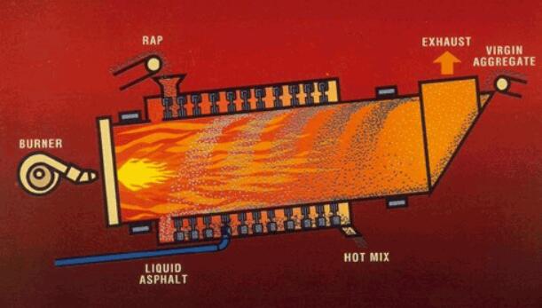 RAP feeding port in counterflow drum plant