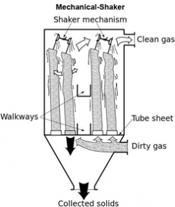 mechanical shaker