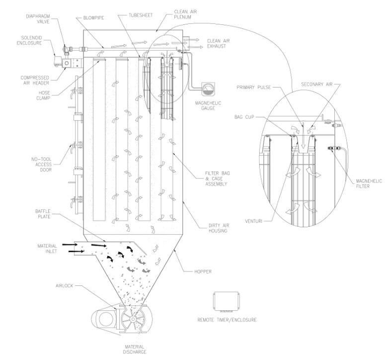 What Is A Baghouse in Asphalt Plant?