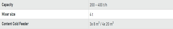 specification of mixer