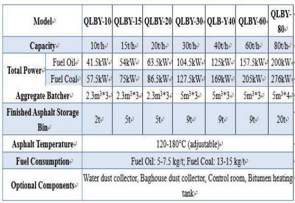 Specification of Mobile Asphalt Batch Mix Plant